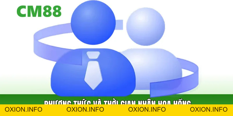 Đại Lý CM88 – Cơ Hội Hợp Tác Chia Hoa Hồng Lên Đến 60% - OXION.INFO