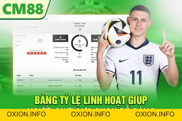 Saba Sports CM88 – Đối Tác Chiến Lược Cược Thể Thao Hàng Đầu - OXION.INFO